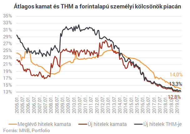 Vigyázz, százezreket bukhatsz, ha nem ezektől a bankoktól veszel fel kölcsönt!