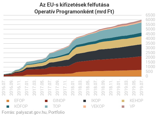 Bűvös határon túl az Orbán-kormány pénzosztása