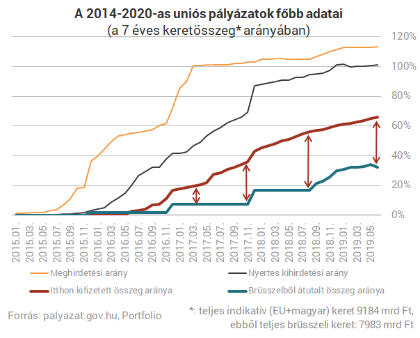 Bűvös határon túl az Orbán-kormány pénzosztása