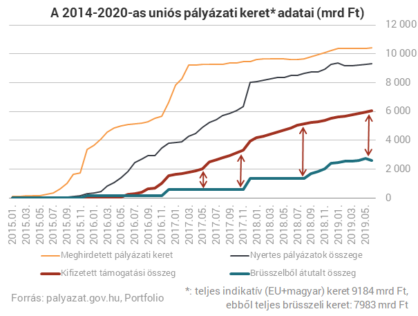 Bűvös határon túl az Orbán-kormány pénzosztása