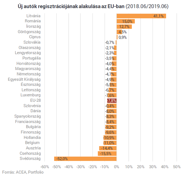 Fájdalmas hír érkezett az autópiacról - A remény szikrája is kihunyt