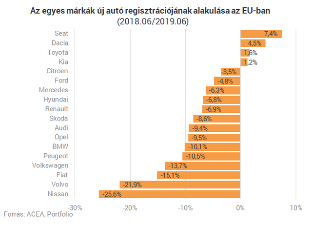 Fájdalmas hír érkezett az autópiacról - A remény szikrája is kihunyt