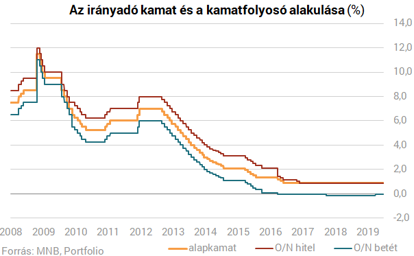 Lakáspiac - Ezt olvasd el, mielőtt a lakásárakról vitatkoznál a kocsmában!