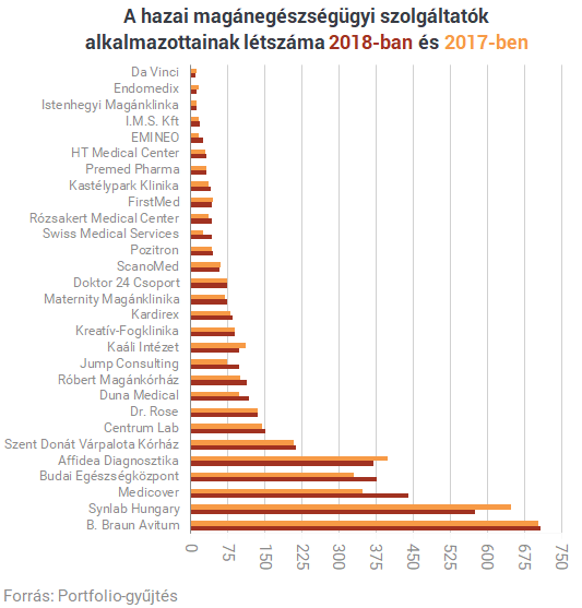 Eddig eltitkolt adatok érkeztek a magyar egészségügyről - Fájdalmas szembenézni az igazsággal