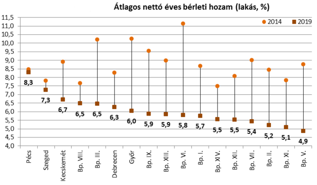 Lakáspiac - Ezt olvasd el, mielőtt a lakásárakról vitatkoznál a kocsmában!