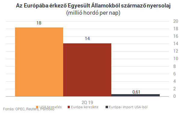 Veszélyben az orosz olajexport?
