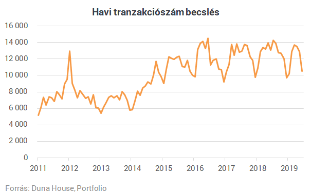 Lakáspiac - Ezt olvasd el, mielőtt a lakásárakról vitatkoznál a kocsmában!