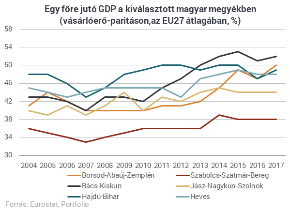 Ipari központ lesz az elmaradott megyéinkből? - Hatalmas pénzosztás zajlott a háttérben