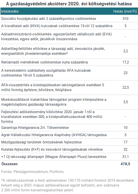 Döntöttek: így adózunk 2020-ban!