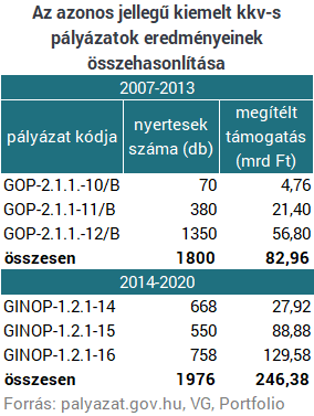Taroltak az autóipari beszállítók az EU-pénzeknél, de a jövőjük már nem olyan fényes