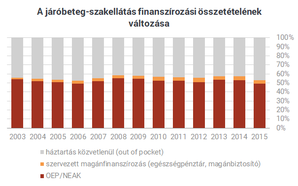 Orvoslétszám számháború: nem tudjuk, mennyi az annyi, de reform nélkül bármennyi is kevés lesz