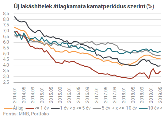 Lakáspiac - Ezt olvasd el, mielőtt a lakásárakról vitatkoznál a kocsmában!