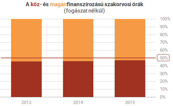 Orvoslétszám számháború: nem tudjuk, mennyi az annyi, de reform nélkül bármennyi is kevés lesz