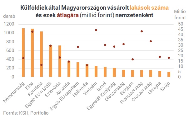 Elképesztő, mi zajlik az orrunk előtt: ezrével veszik a magyar lakásokat a külföldiek