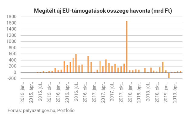 Bűvös határon túl az Orbán-kormány pénzosztása