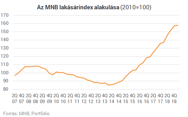 Lakáspiac - Ezt olvasd el, mielőtt a lakásárakról vitatkoznál a kocsmában!