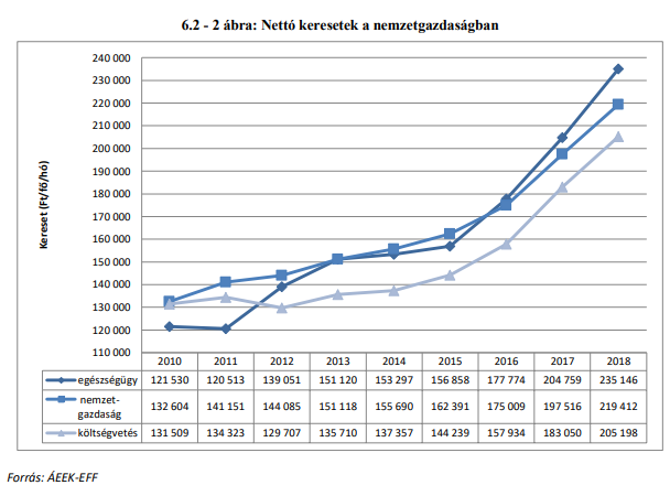 Eddig eltitkolt adatok érkeztek a magyar egészségügyről - Fájdalmas szembenézni az igazsággal