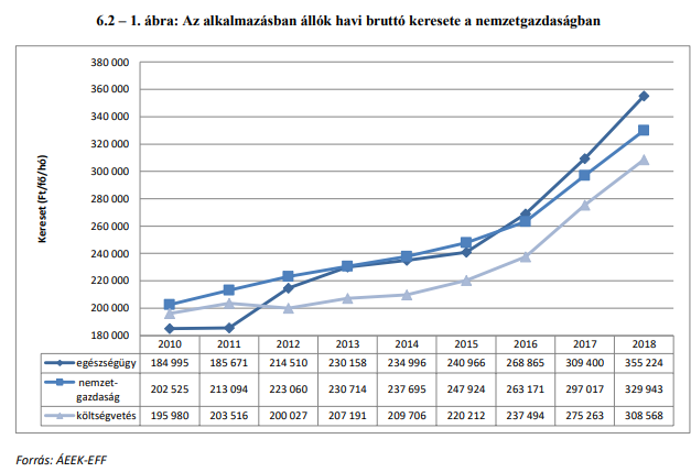 Eddig eltitkolt adatok érkeztek a magyar egészségügyről - Fájdalmas szembenézni az igazsággal