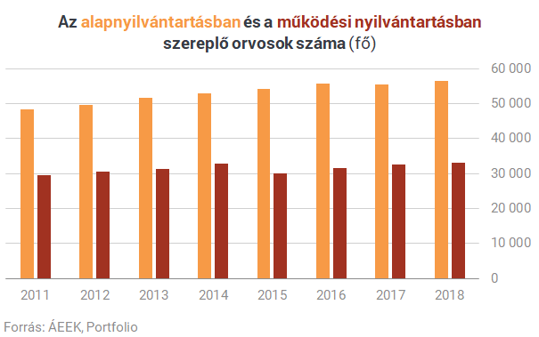 Eddig eltitkolt adatok érkeztek a magyar egészségügyről - Fájdalmas szembenézni az igazsággal