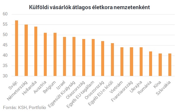 Elképesztő, mi zajlik az orrunk előtt: ezrével veszik a magyar lakásokat a külföldiek
