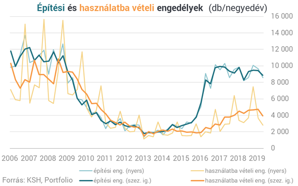 Hatalmas az optimizmus: előremenekül a lakáspiac