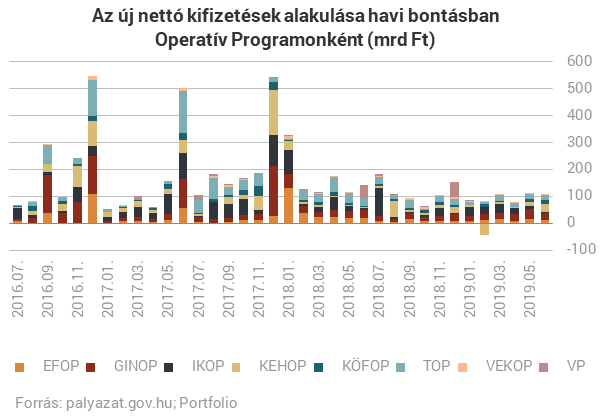 Bűvös határon túl az Orbán-kormány pénzosztása