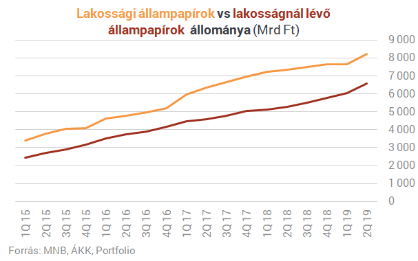 A szuperállampapír árnyoldala, amiről csak kevesen beszélnek