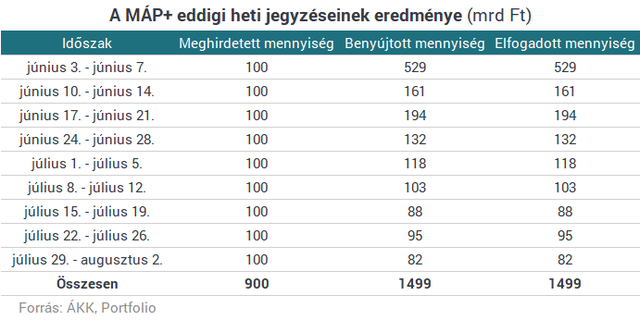 A szuperállampapír árnyoldala, amiről csak kevesen beszélnek