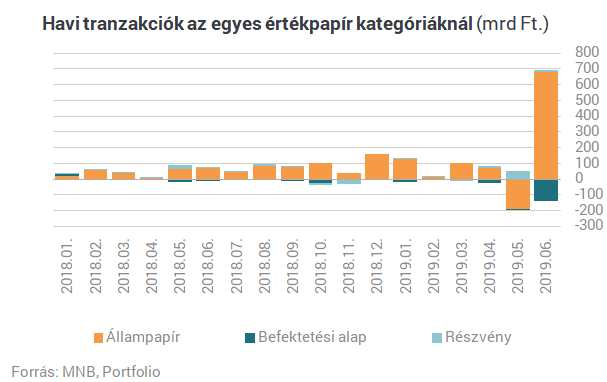 A szuperállampapír árnyoldala, amiről csak kevesen beszélnek