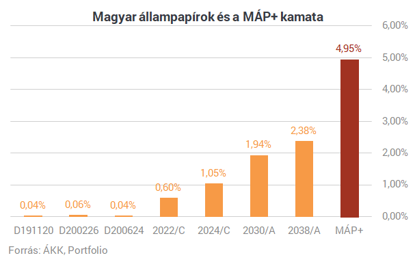 A szuperállampapír árnyoldala, amiről csak kevesen beszélnek