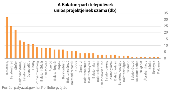 Nagyon megverte a Balaton északi partja a délit - Megdöbbentő számokat mutatunk