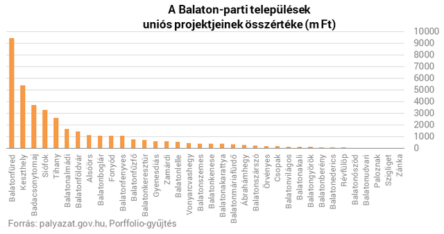 Nagyon megverte a Balaton északi partja a délit - Megdöbbentő számokat mutatunk