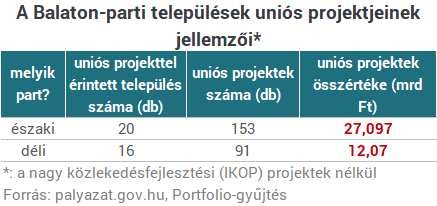 Nagyon megverte a Balaton északi partja a délit - Megdöbbentő számokat mutatunk