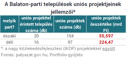 Nagyon megverte a Balaton északi partja a délit - Megdöbbentő számokat mutatunk