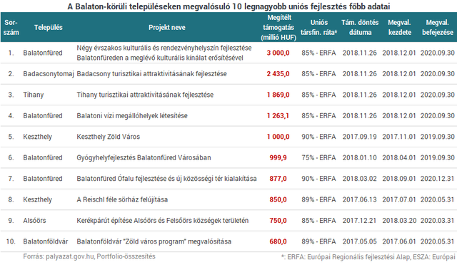 Nagyon megverte a Balaton északi partja a délit - Megdöbbentő számokat mutatunk