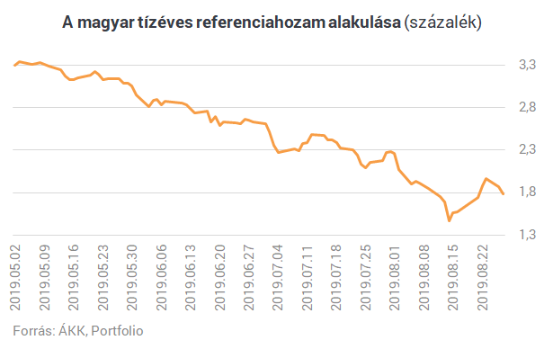 Megmutatjuk, hogyan spórolhatna tízmilliárdokat Magyarország, ha akarna