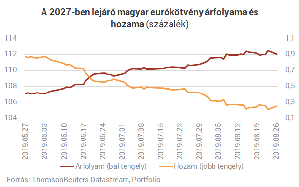 Megmutatjuk, hogyan spórolhatna tízmilliárdokat Magyarország, ha akarna