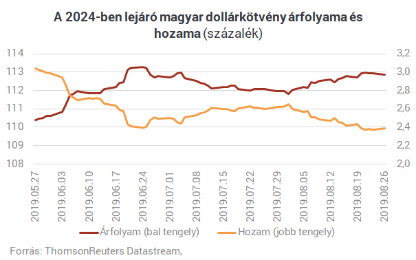 Megmutatjuk, hogyan spórolhatna tízmilliárdokat Magyarország, ha akarna