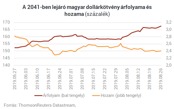 Megmutatjuk, hogyan spórolhatna tízmilliárdokat Magyarország, ha akarna