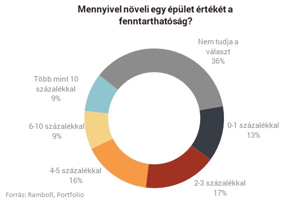 Szerinted sincs elég korszerű épület? - Ezek a legnagyobb akadályok