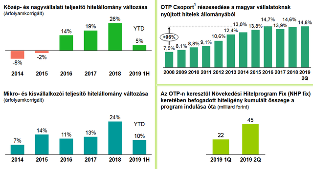 OTP: Rendkívül nehéz a szuperállampapírral versenyezni