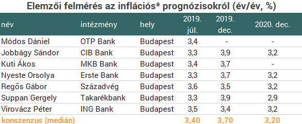 Úgy érzed, minden egyre drágább Magyarországon? - Van egy jó hírünk