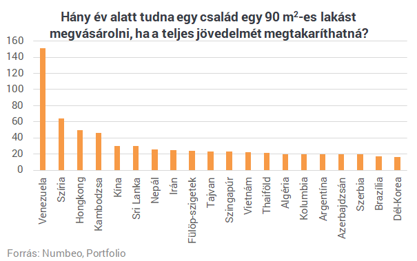 Lakásárak a világ körül: hol a legkönnyebb és hol a legnehezebb a vásárlás?