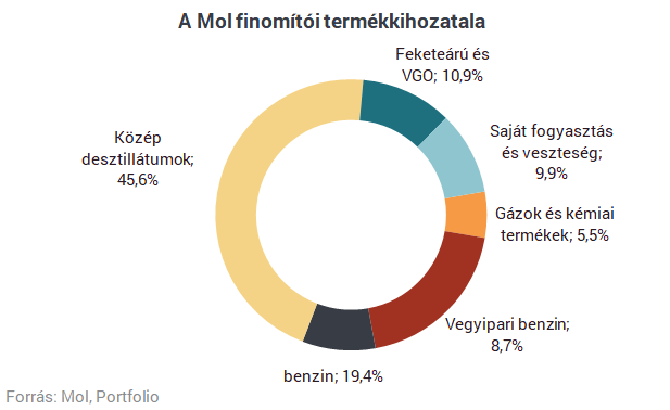 Összeomlottak a fűtőolaj marzsok