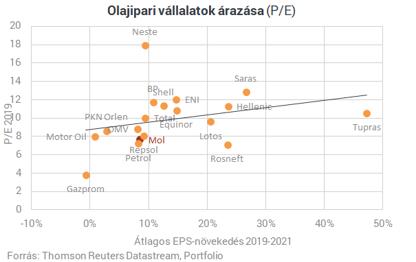 Zuhan a Mol, de meddig még?