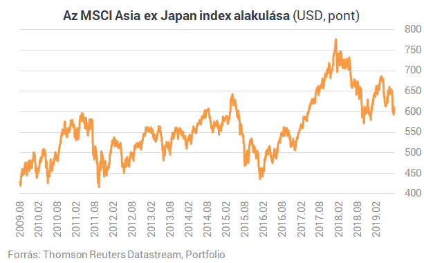 Nyugodj le és vegyél részvényeket - javasolja a JP Morgan sztáralapkezelője