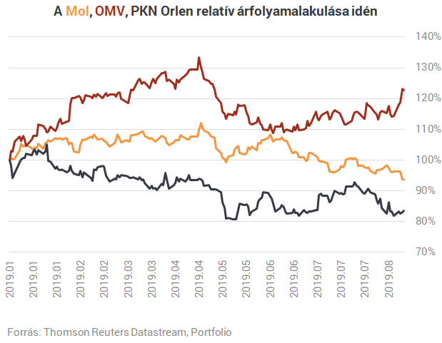 Zuhan a Mol, de meddig még?
