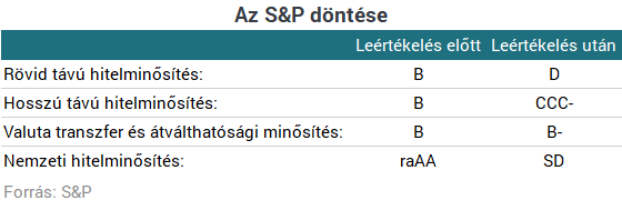 Csődbe ment Argentína