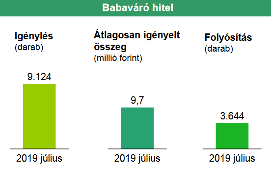 OTP: Rendkívül nehéz a szuperállampapírral versenyezni