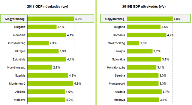 OTP: Rendkívül nehéz a szuperállampapírral versenyezni